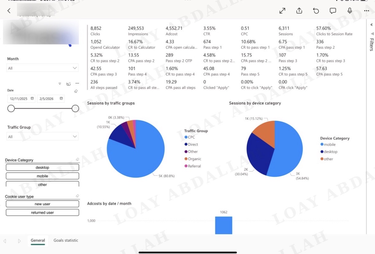 Loay Abdallah — Google Analytics FinTech digital banking full-funnel CPC performance dashboard showing 3.55 percent CTR and SAR 19 CPA in MENA