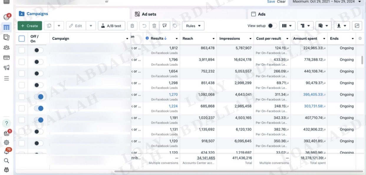 Loay Abdallah — Meta Facebook Ads Manager Dashboard showing AED 18M luxury real estate lead generation campaign results across 28 countries