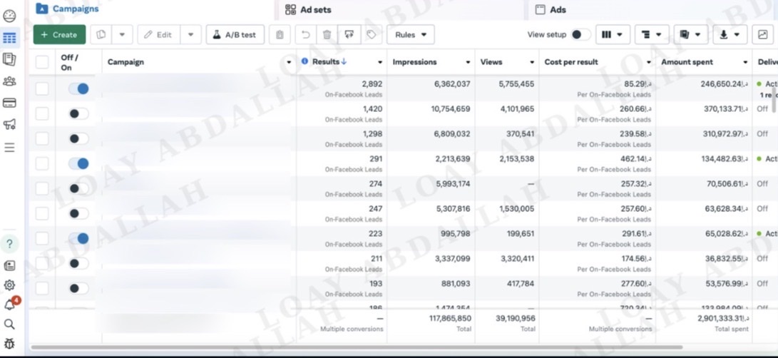 Loay Abdallah — Meta Ads performance for real estate investor roadshows and event lead generation campaigns in UAE and GCC